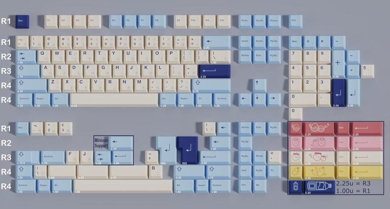 MW Sogurt (IC) - Keycap interest check cover image featuring MW Sogurt, keycaps, ePBT Soju, soda yogurt, color matching, collaborations, MilkyWay, PBT, designs, group buy, vendors