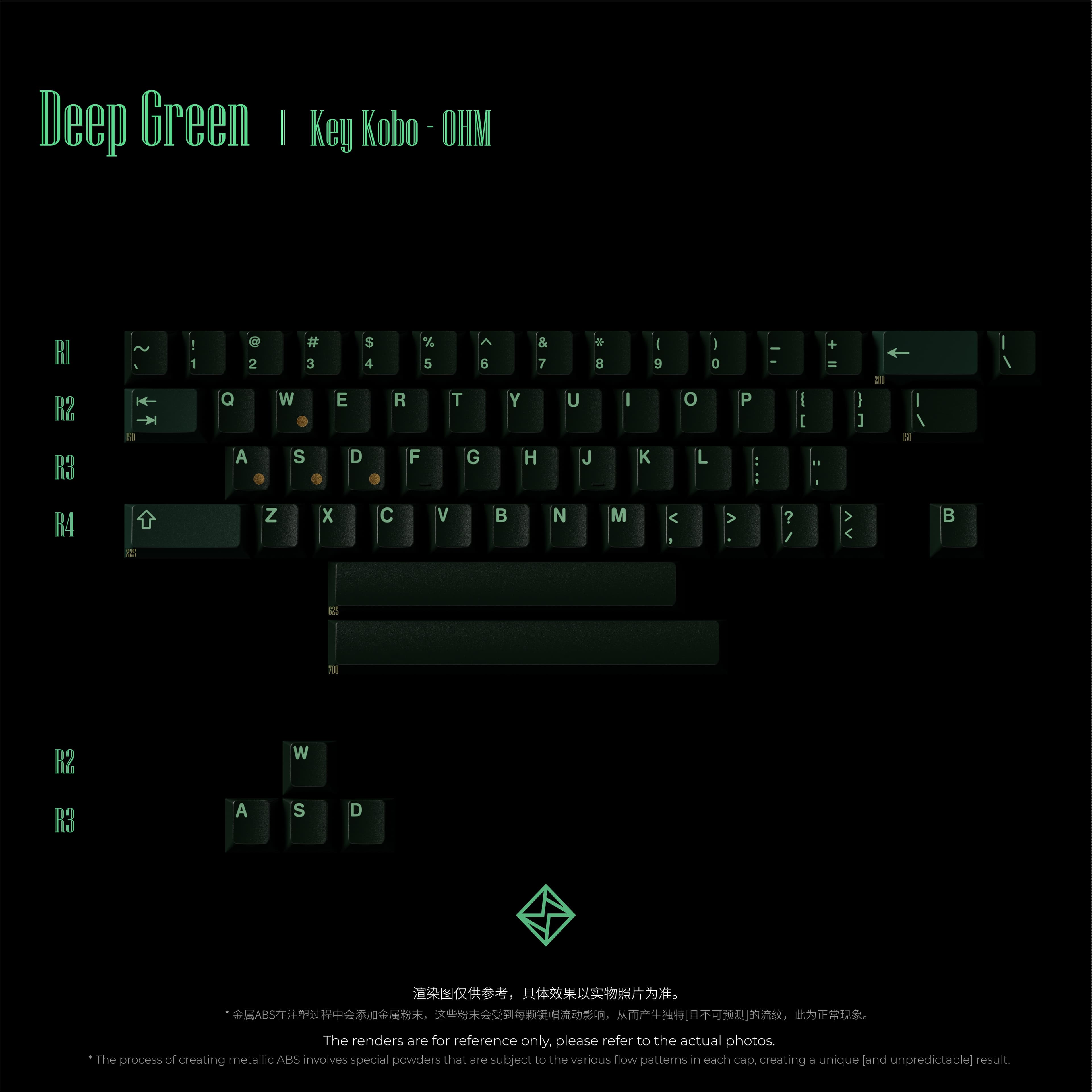 KeyKobo OHM - Gallery image 5 showing project details