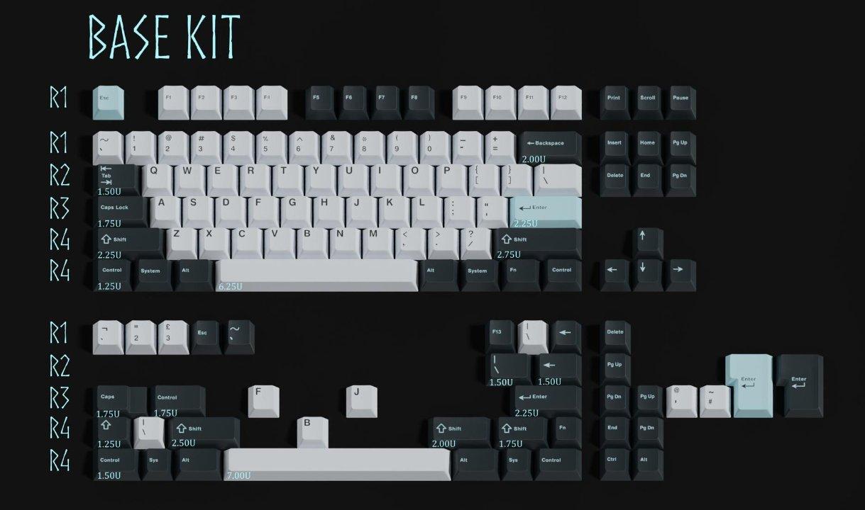 KBM Odin (IC) - Keycap interest check cover image featuring KBM Odin, PBTfans, Ragnarok, Odin, keyboard set, keycaps, dye-sub, Pantone, render, artisan, collaboration, KBDfans, deskmat