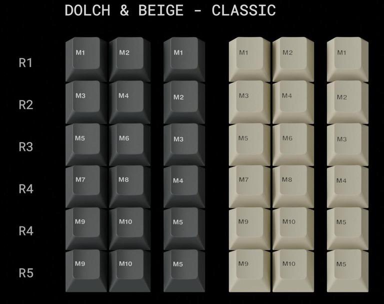 GMK Macros (IC)