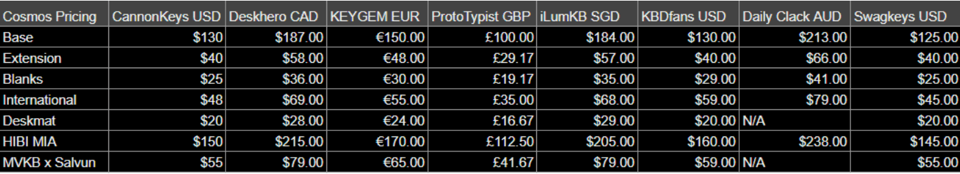 GMK Cosmos - Gallery image 2 showing project details