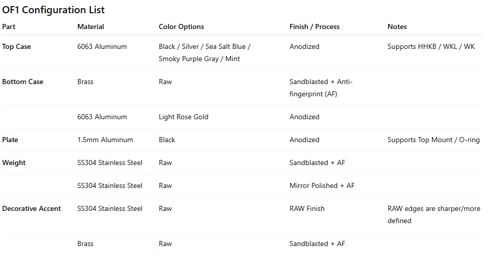 OF1 60% Keyboard Kit - Gallery image 3 showing project details