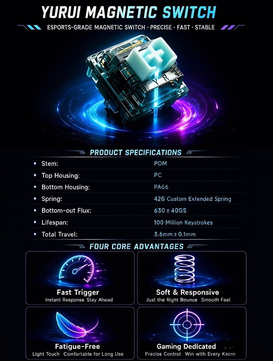 Yurui HE Switch - Gallery image 3 showing project details