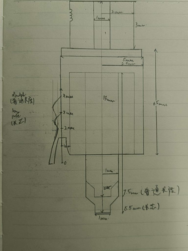 Bottom Bump Tactiles (IC)