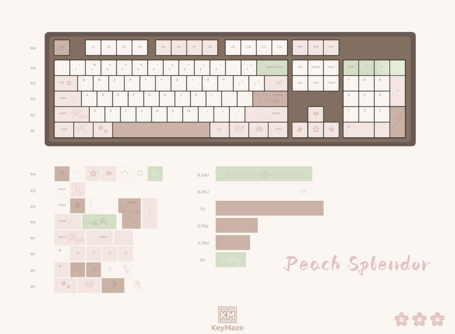 Peach Splendor Keycap Set