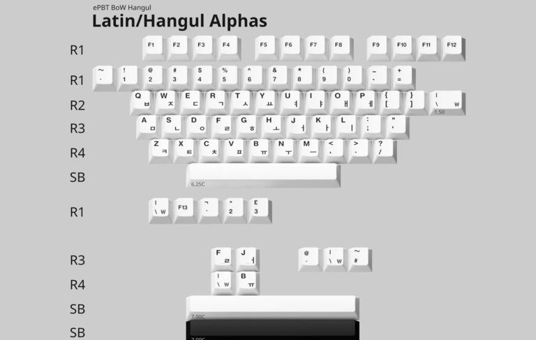 ePBT BoW Hangul