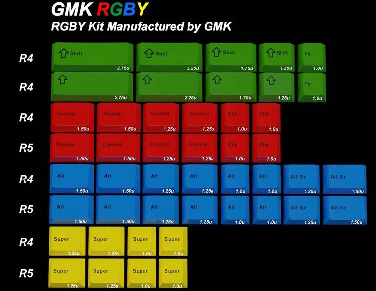 RGBYK 2022 - Keycap group buy cover image featuring RGBYK, 2022, keycaps, GMK, DCS, group buy, ABS plastic, Signature Plastics, cherry legends, modifiers