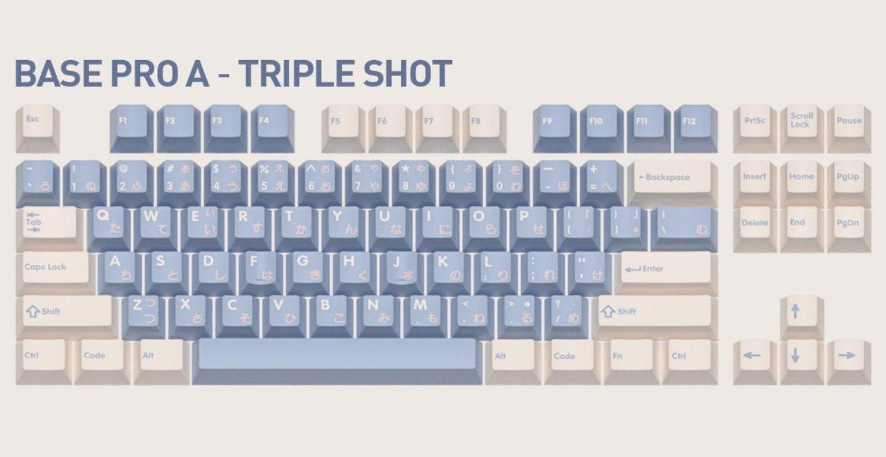 Domikey Gift Keycap Set (GB)