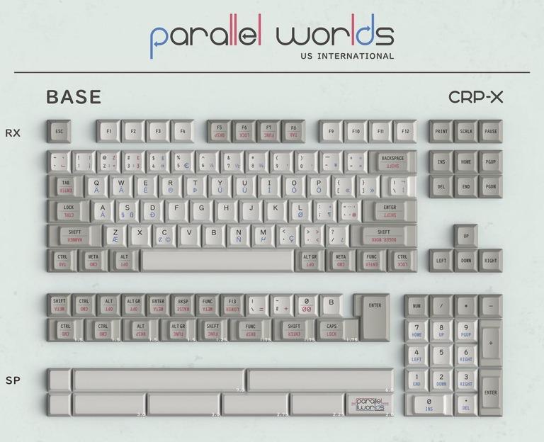 Parallel-World Keycaps