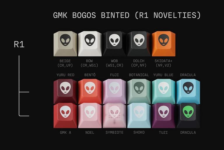 GMK Bogos Binted (IC) - Keycap interest check cover image featuring GMK, bogos, geekhack, inspiration, vendors, Cannon Keys, keyboard set, discord, feedback
