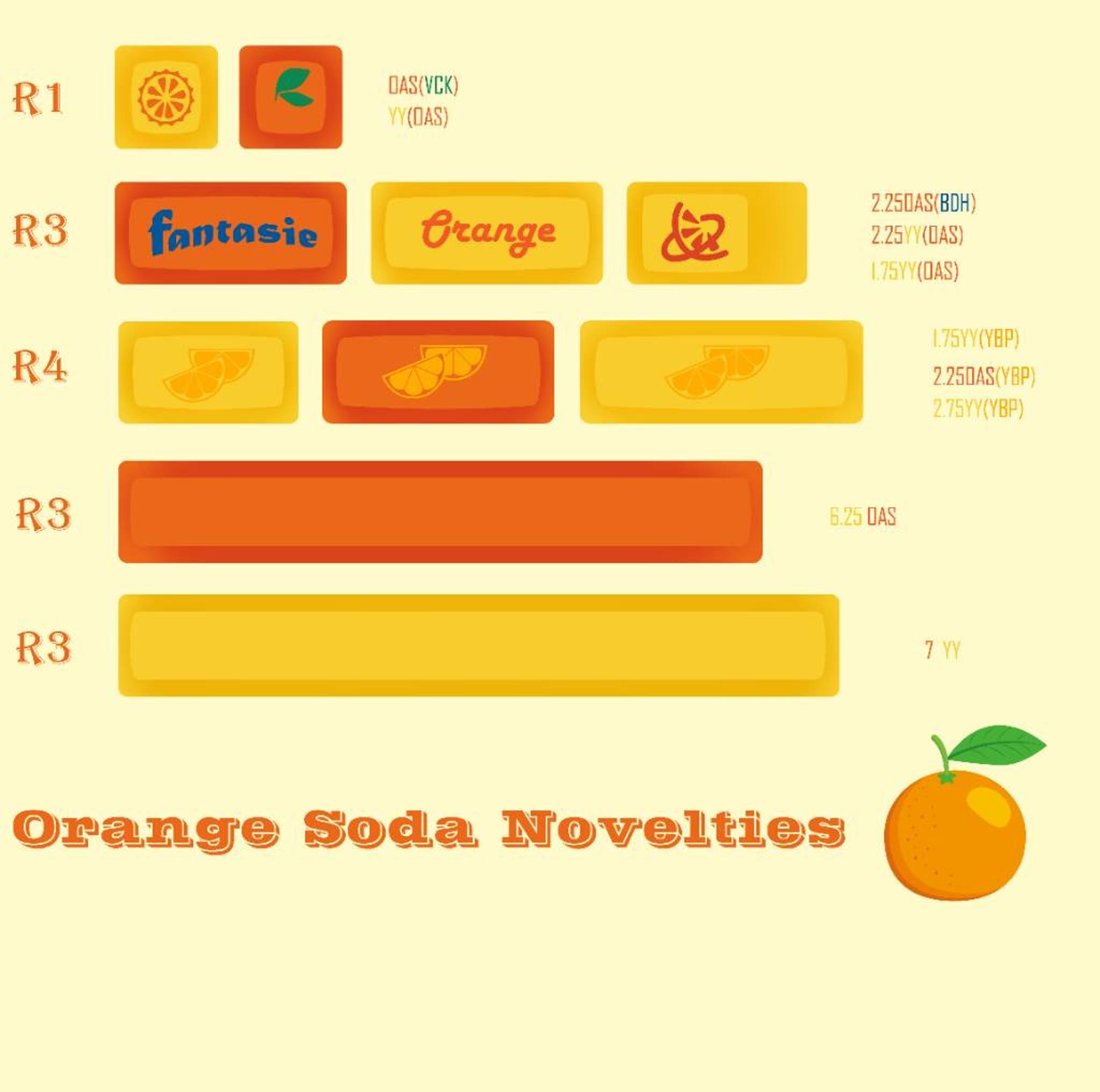 Orange Soda Novelties (GB) - Keycap group buy cover image featuring orange soda, keycaps, group buy, SP SA, Signature Plastics, ABS doubleshot, mechanical keyboard, novelty keycaps