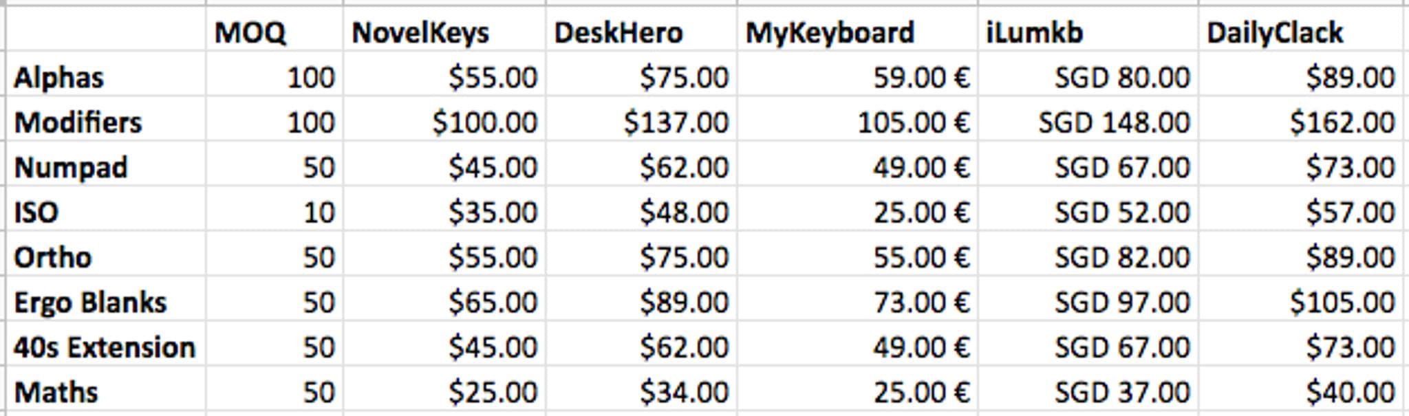 SA SAIL - Gallery image 4 showing project details