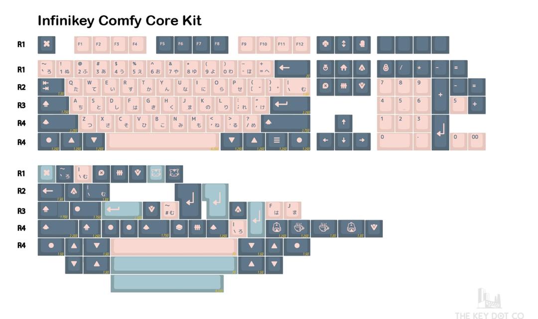 Infinikey Comfy (IC)