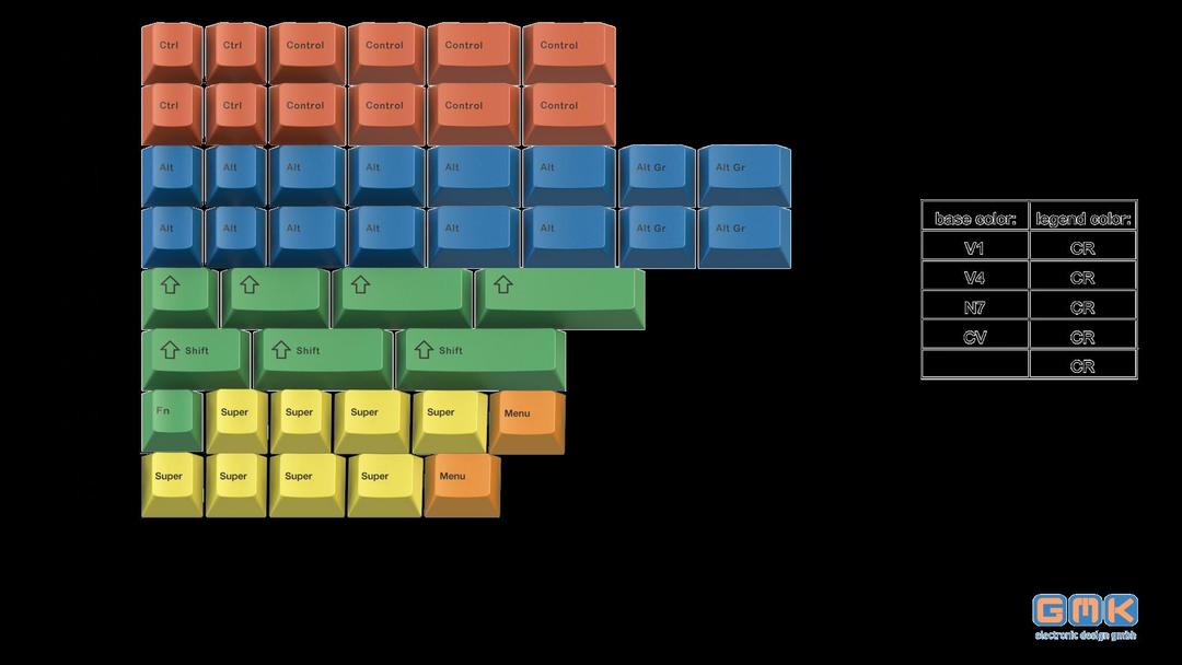 GMK RGBYK Add-on Kit