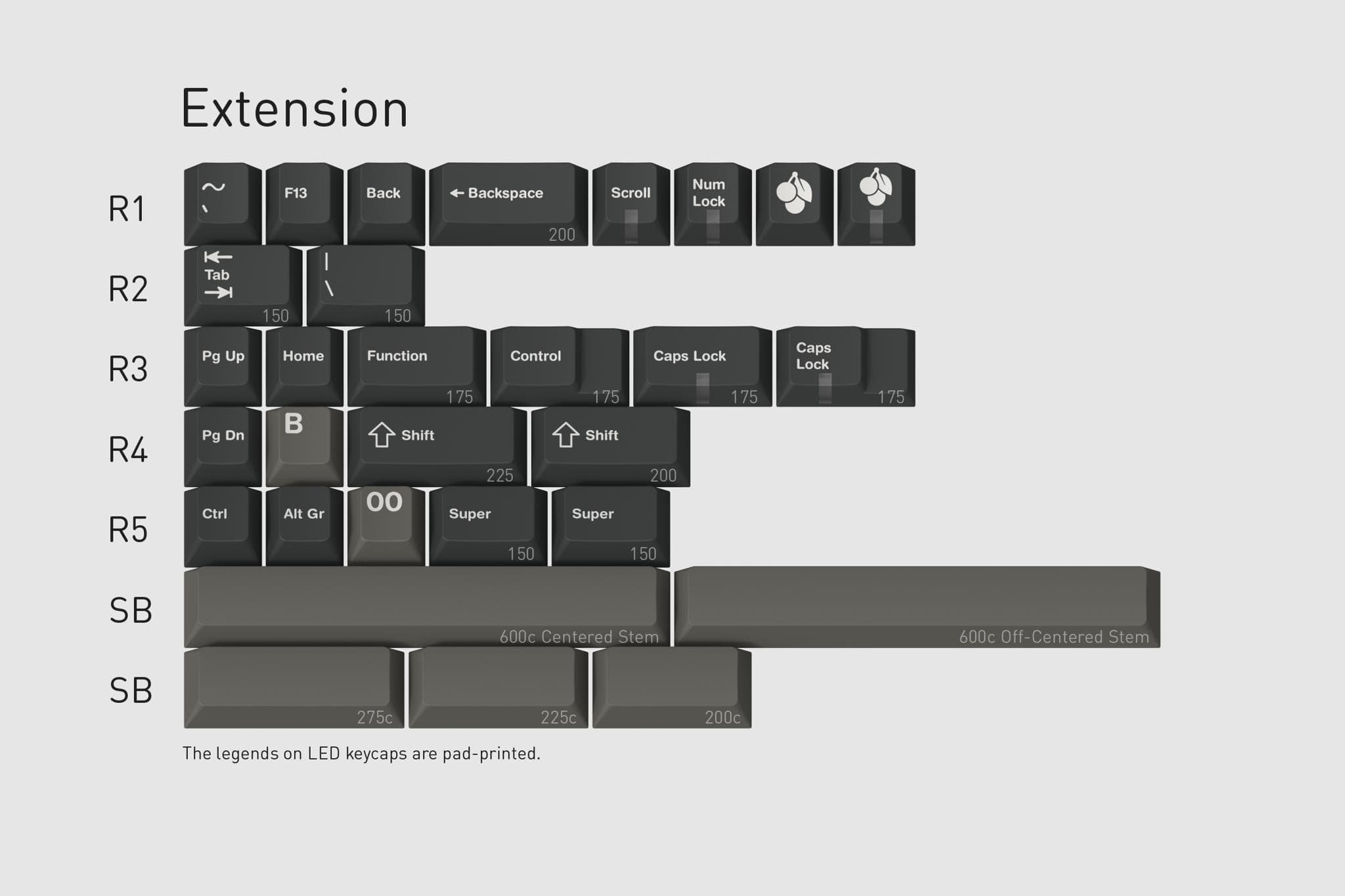 GMK Dolch R5 - Gallery image 4 showing project details