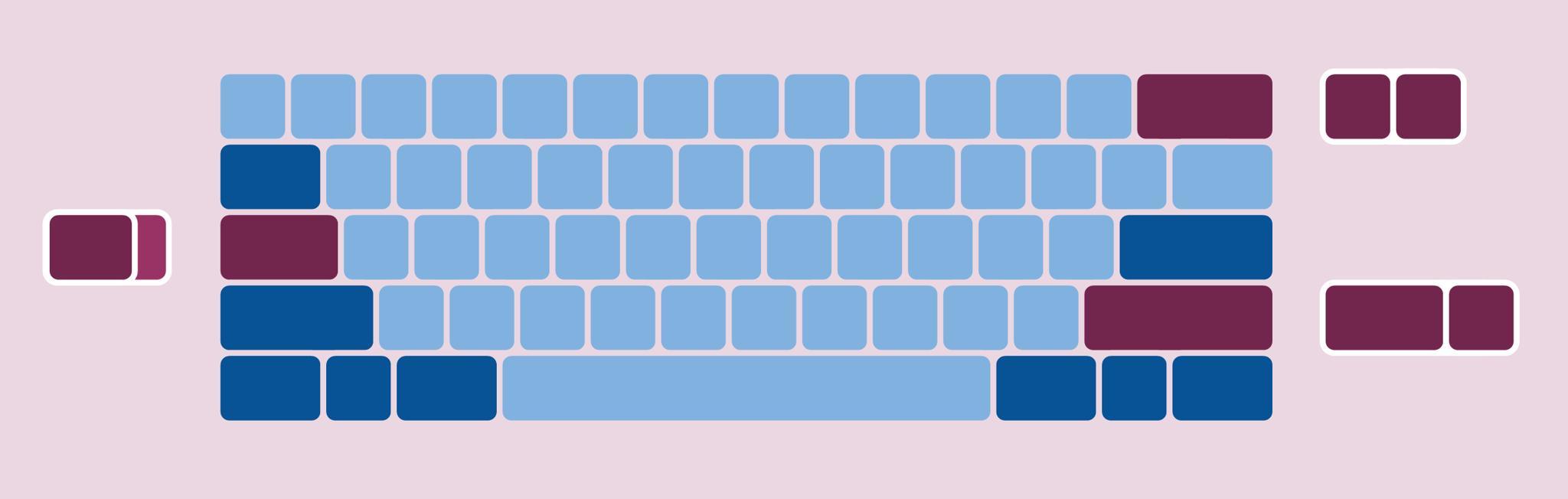Modulus (IC) - Keyboard interest check cover image featuring keyboard design, Modulus, prototype, top mount, aluminum case, binary search tree, linked list, programming-themed