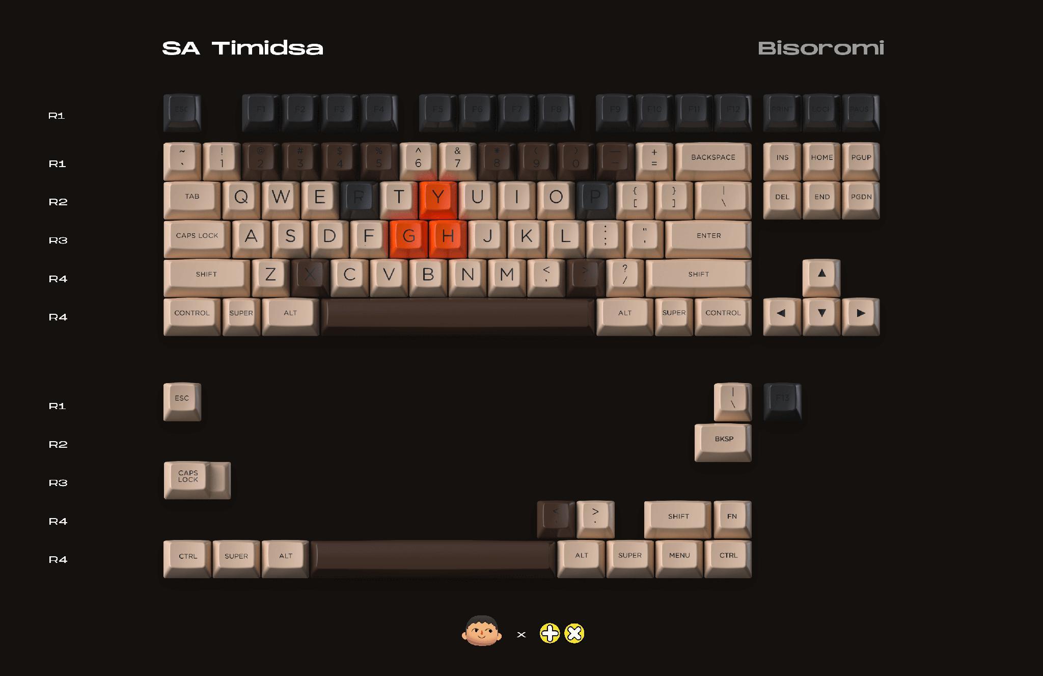 SA BISOROMI - Keycap group buy cover image featuring SA Bisoromi, TX Keyboards, TheMagicPancake, Chamelemon_64, keyset, Signature Plastics, ABS, group buy