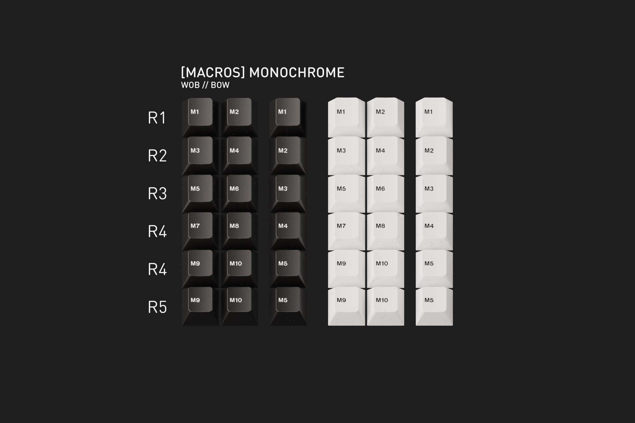GMK Macros (IC) - Keycap interest check cover image featuring GMK Macros, keycap set, macro keys, colorways, Dolch, Beige, Monochrome, WoB, BoW, Novelkeys, Oblotzky Industries, Prototypist, Daily Clack, ILUMKB, DeskHero, Zfrontier