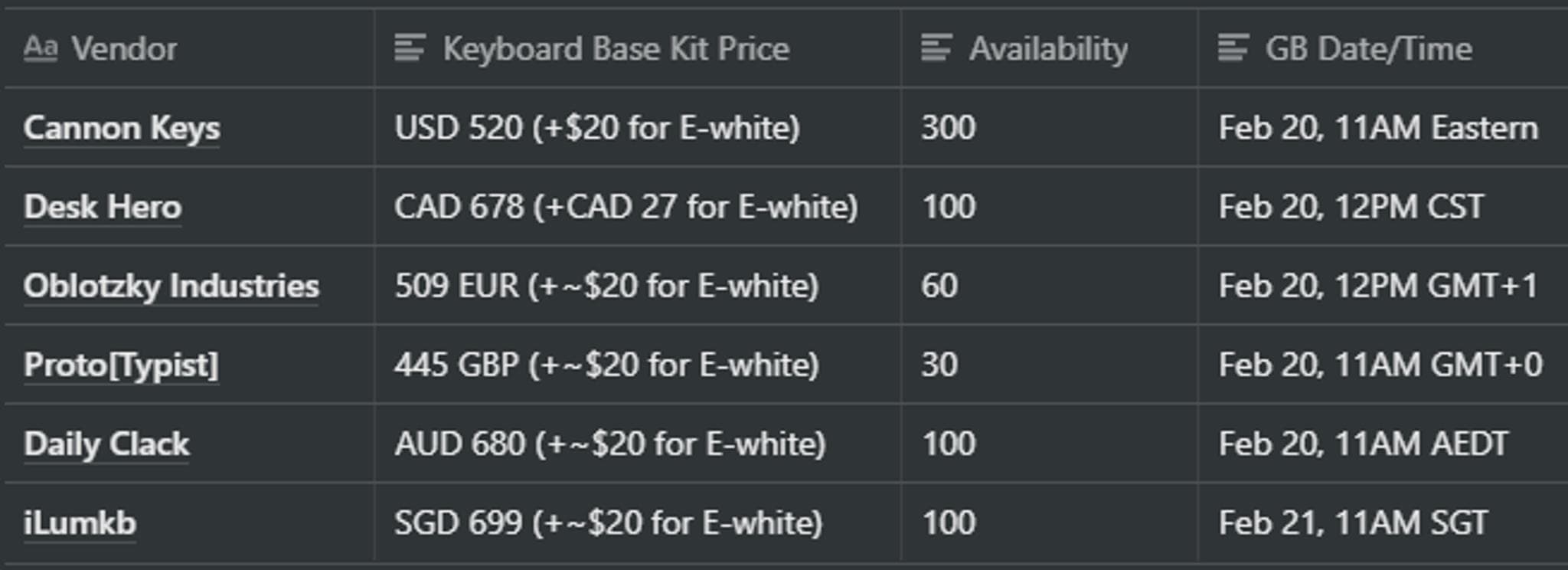Onyx - FRL TKL - Gallery image 6 showing project details