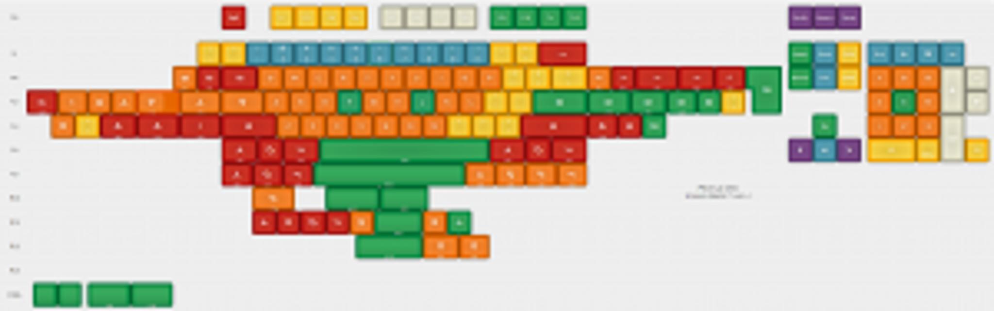 DSS Hand Work Redux (IC) - Keycap interest check cover image featuring DSS Hand Work, Signature Plastics, keycap set, 90s toys, compatibility, orthoboards, Hammer, release April, vendors, kitting, renders, keyboard accessories