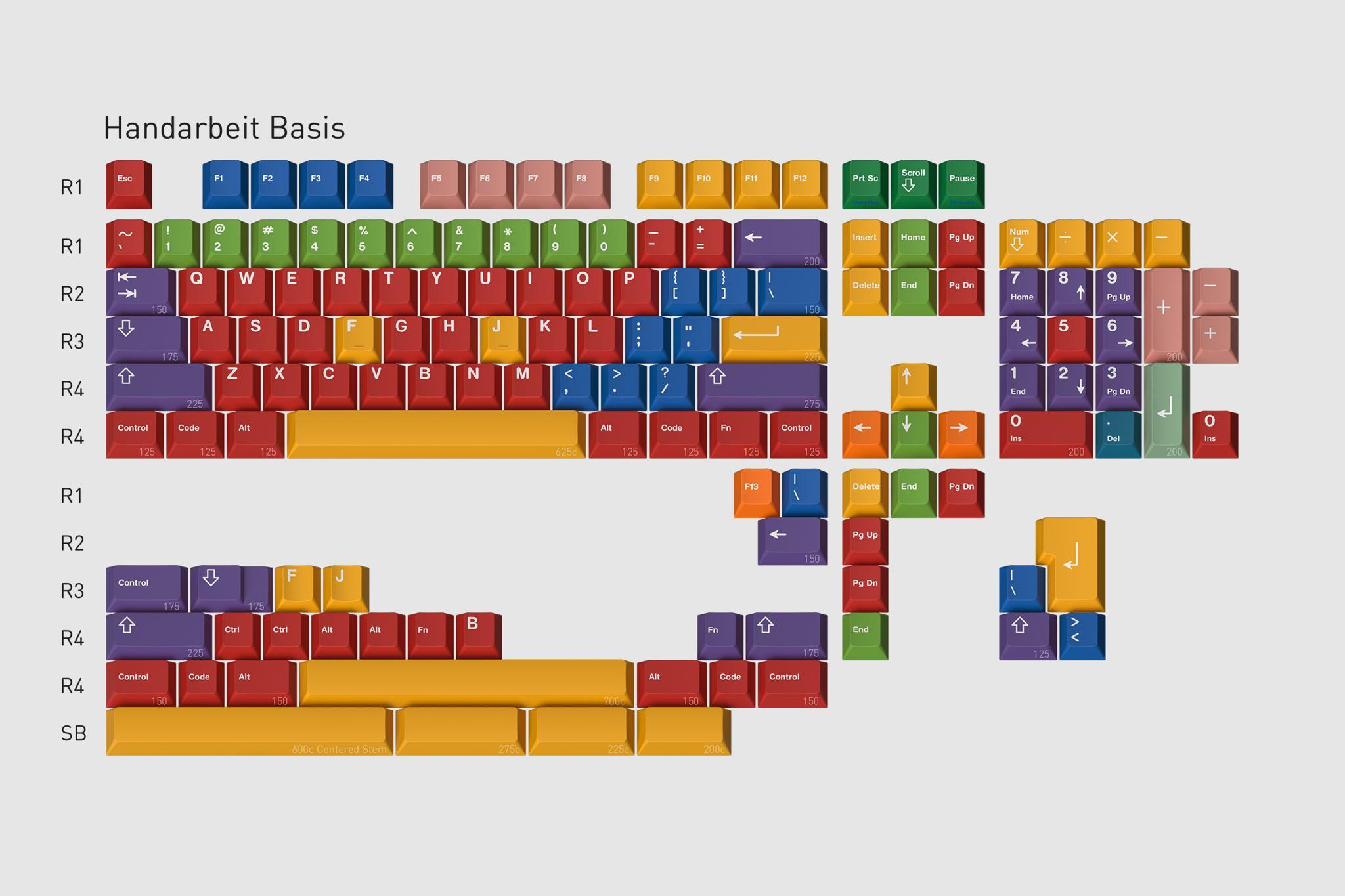 GMK Handarbeit+ Round 2 & GMK Nachtarbeit (IC) - Keycap interest check cover image featuring GMK, Handarbeit, Nachtarbeit, keycap, keyboard kit, custom keycaps, update