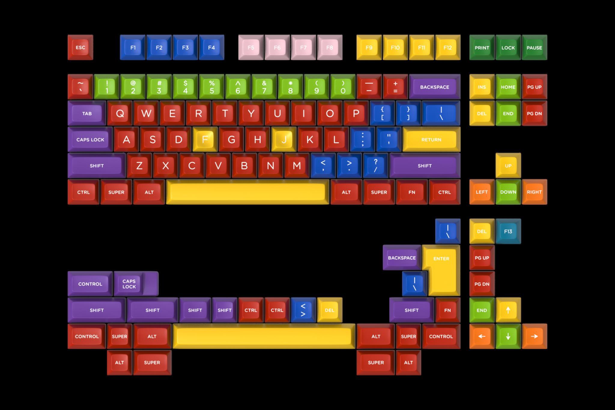 SP SA Handarbeit+ (IC) - Keycap interest check cover image featuring SA Handarbeit+, Cherry G81-3000HBD, keyset, GMK Handarbeit, Signature Plastics, Drop.com