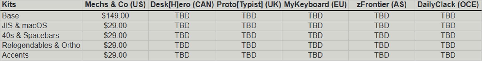 DCS Alps Pingmaster - Gallery image 3 showing project details
