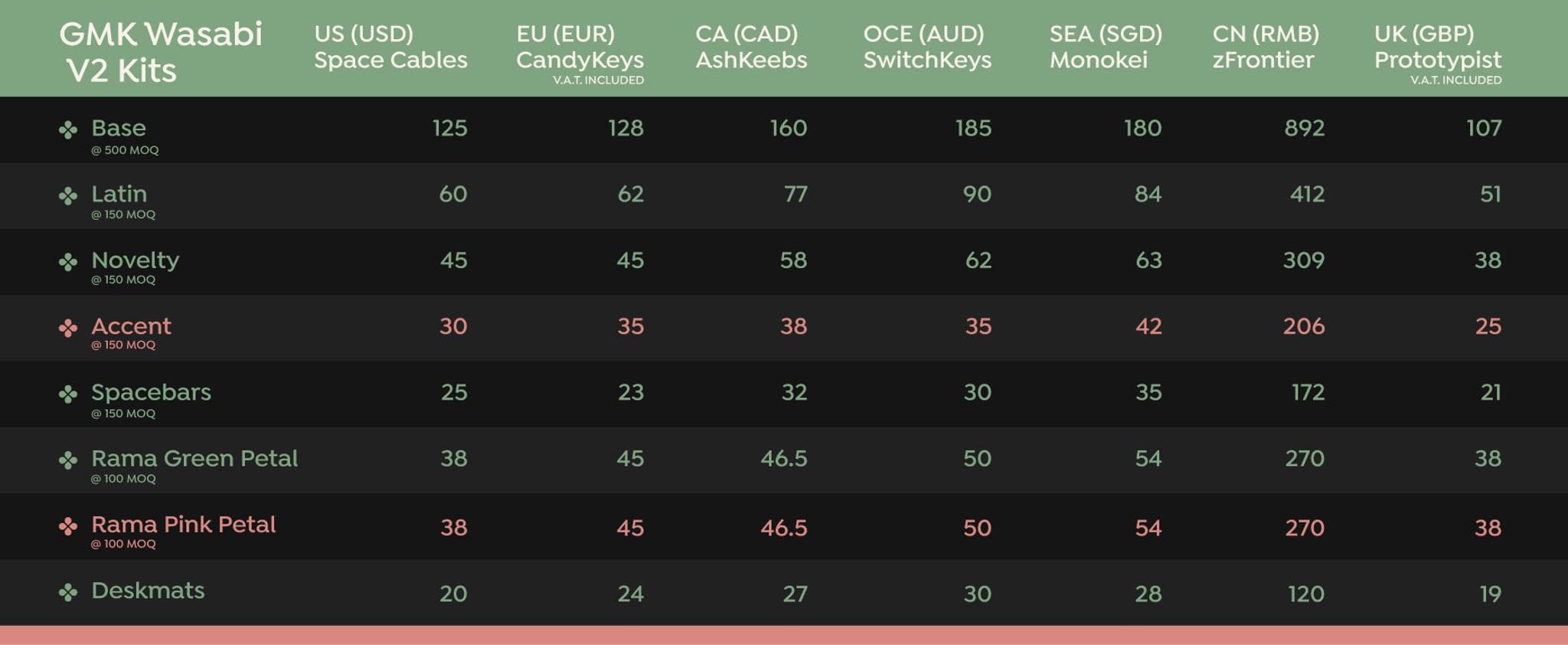 GMK Wasabi V2 - Gallery image 2 showing project details