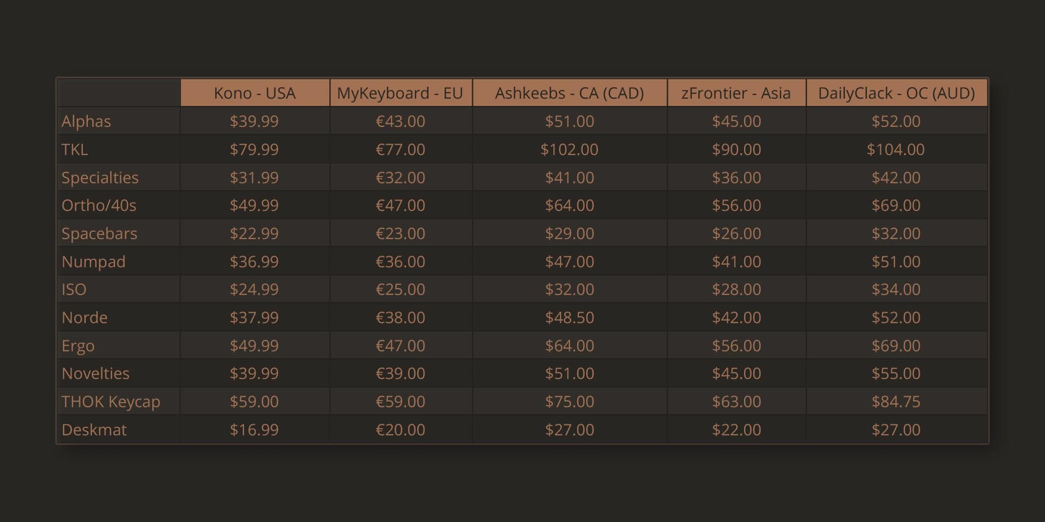 SA Espresso - Gallery image 2 showing project details