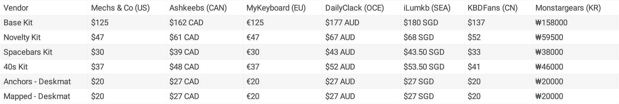 GMK Seafarer - Gallery image 4 showing project details
