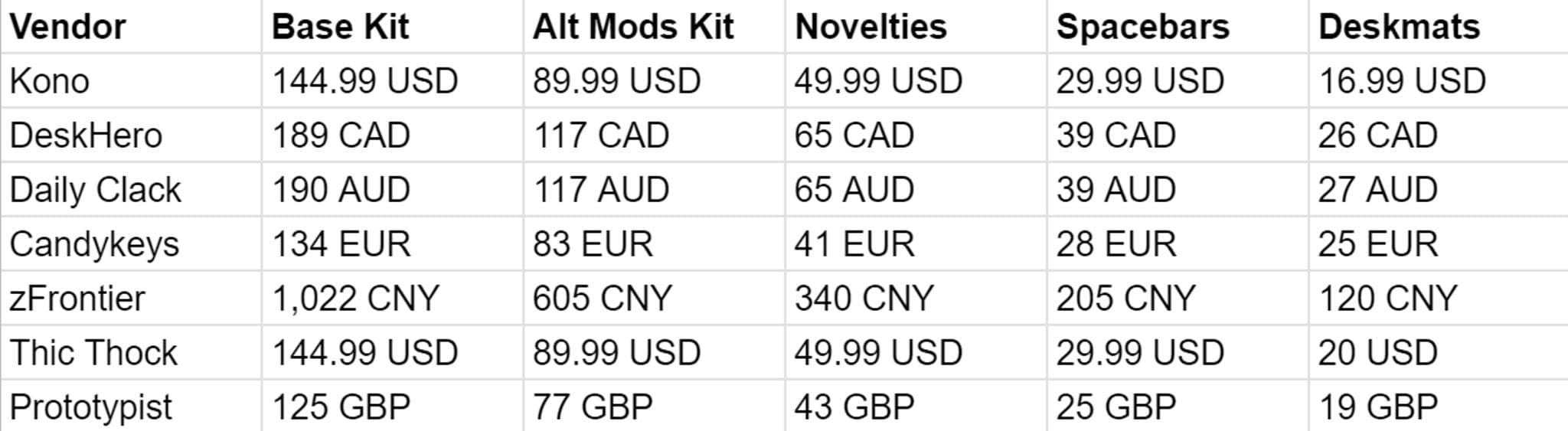 GMK Jelly Delights - Gallery image 2 showing project details
