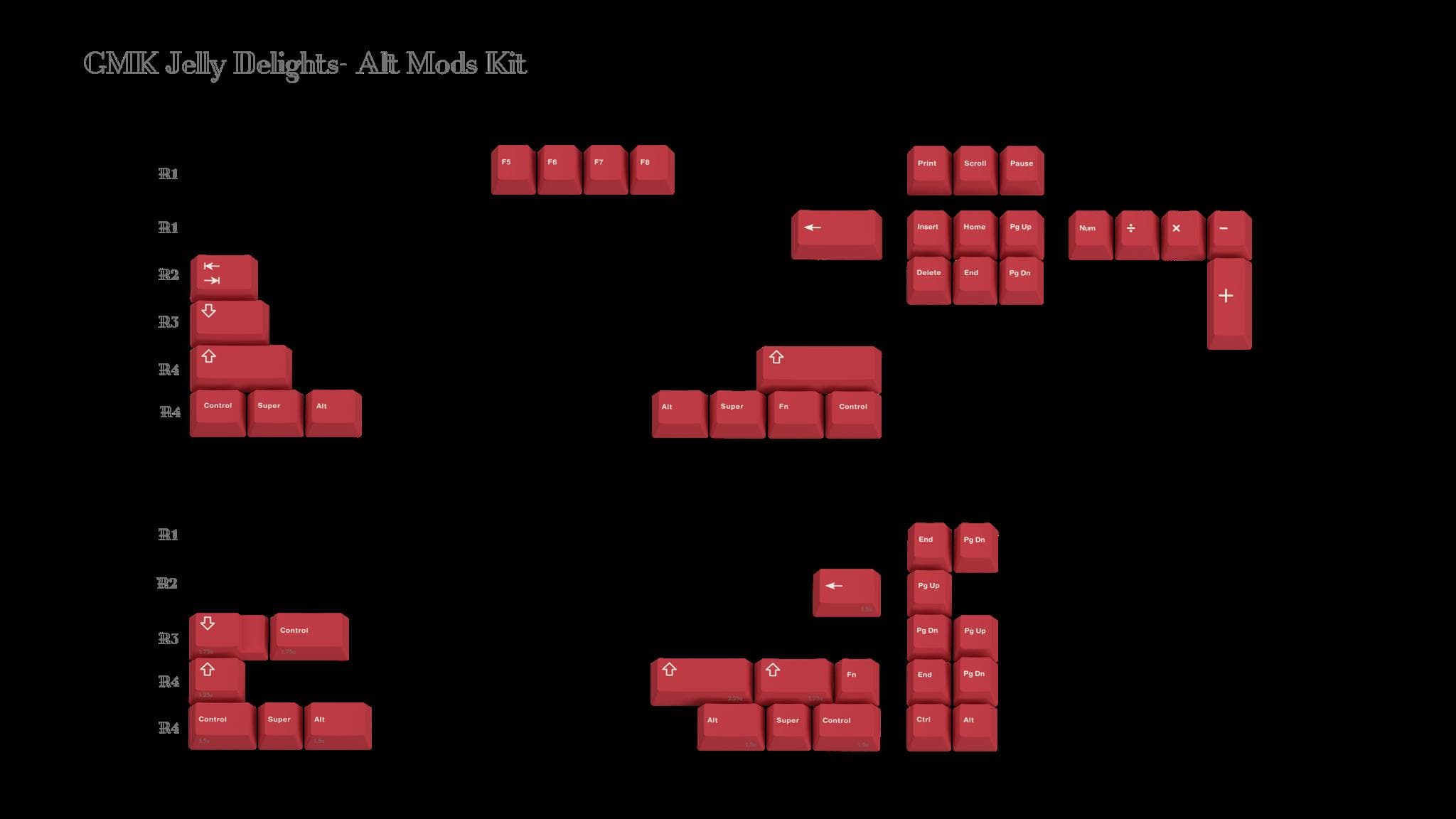 GMK Jelly Delights - Gallery image 4 showing project details