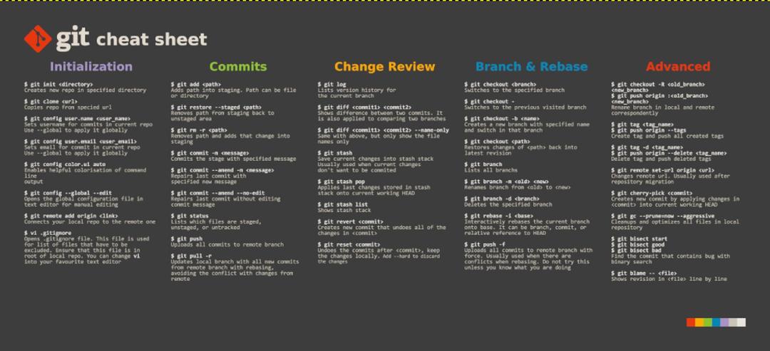 Git Cheat Sheet Deskmat (IC)