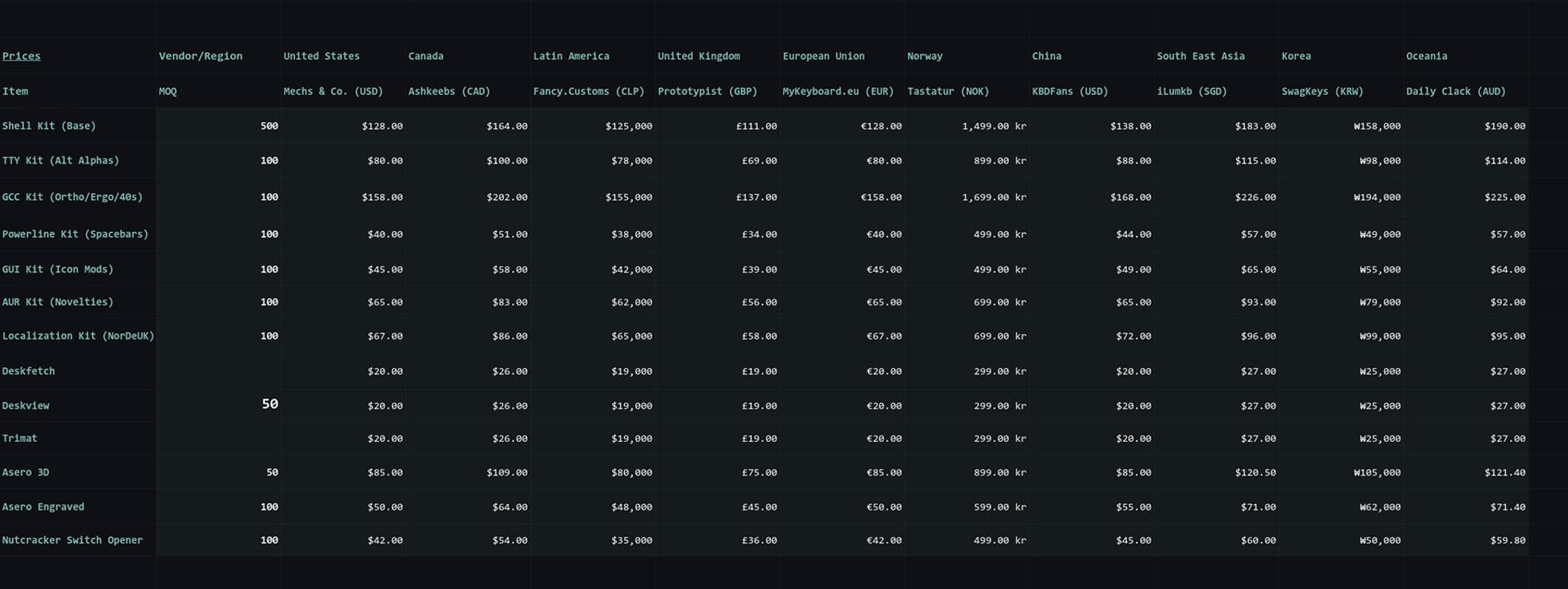 GMK Arch - Gallery image 2 showing project details