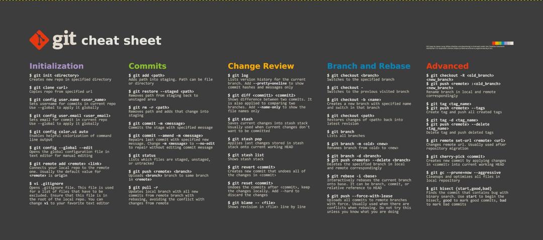 Git Cheat Sheet Deskmat