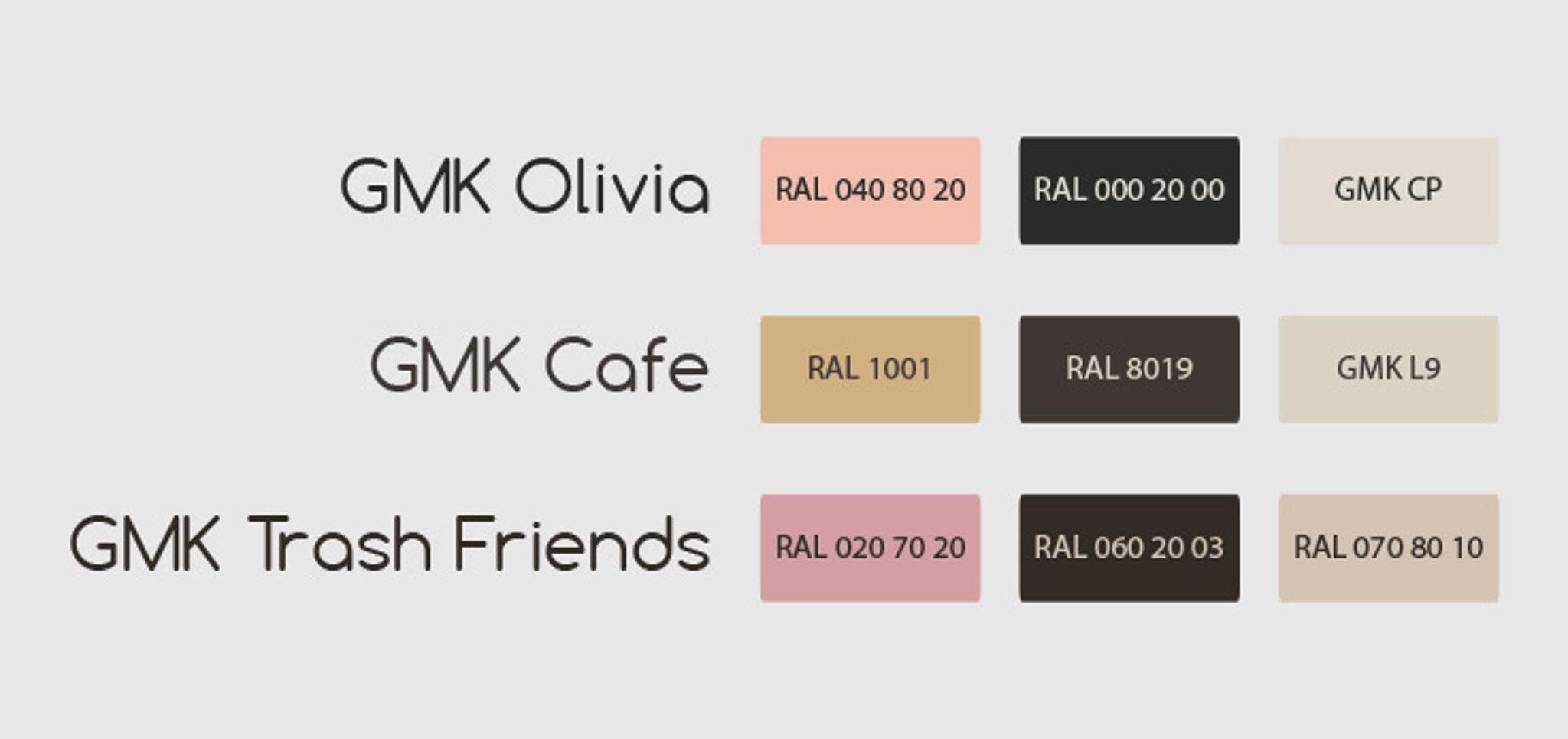 GMK Trash Friends - Gallery image 6 showing project details