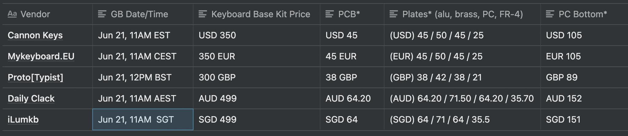 TMOv2 R2 50% Keyboard - Gallery image 5 showing project details