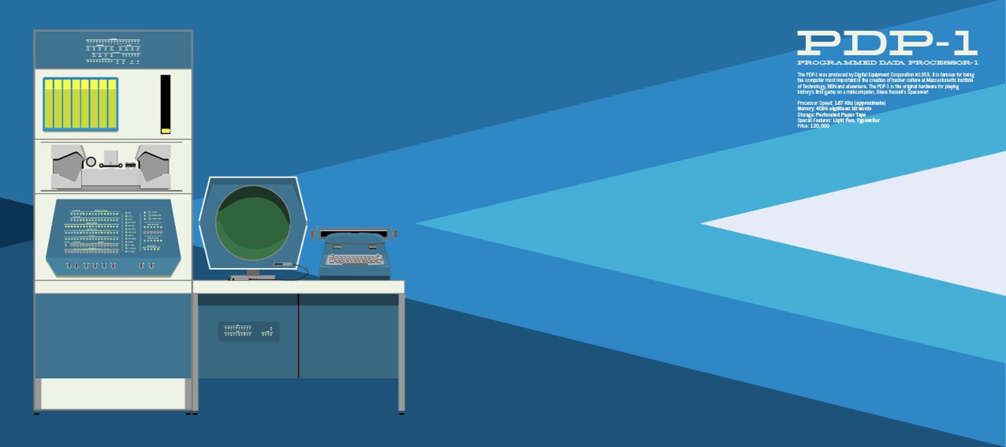 PDP-1 Deskmats - Gallery image 3 showing project details