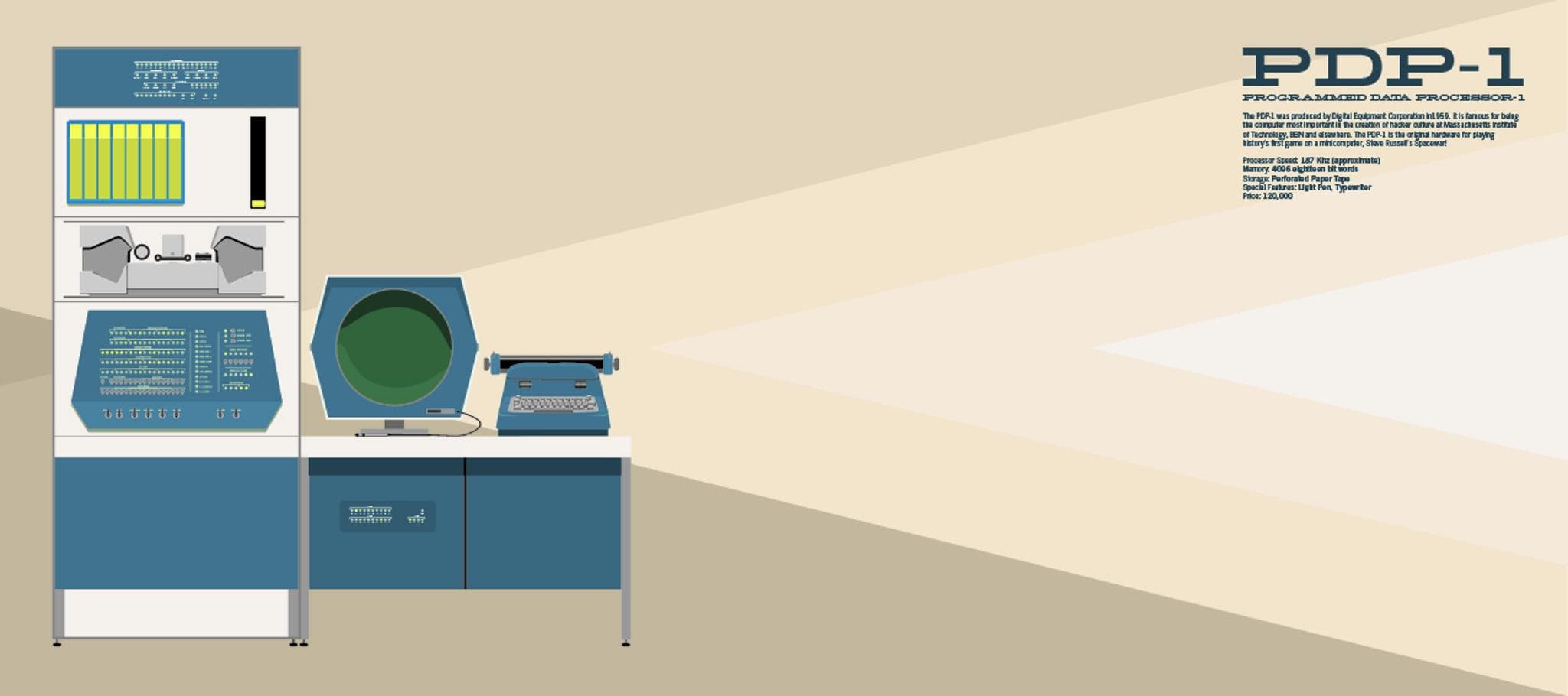 PDP-1 Deskmats - Gallery image 5 showing project details