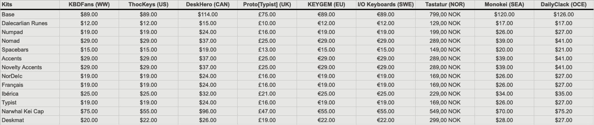 ePBT Scandi - Gallery image 3 showing project details