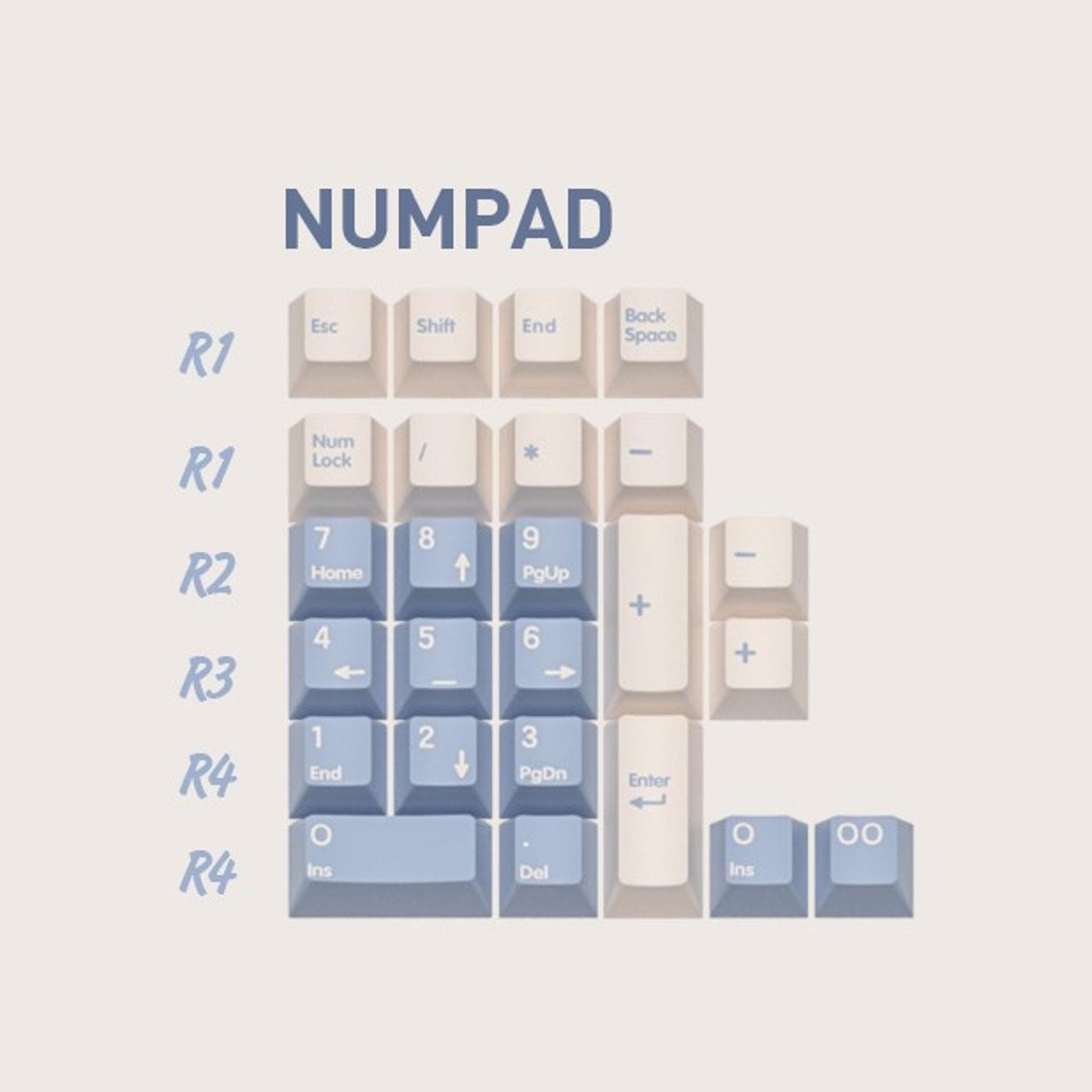Domikey Gift Keycap Set - Gallery image 5 showing project details