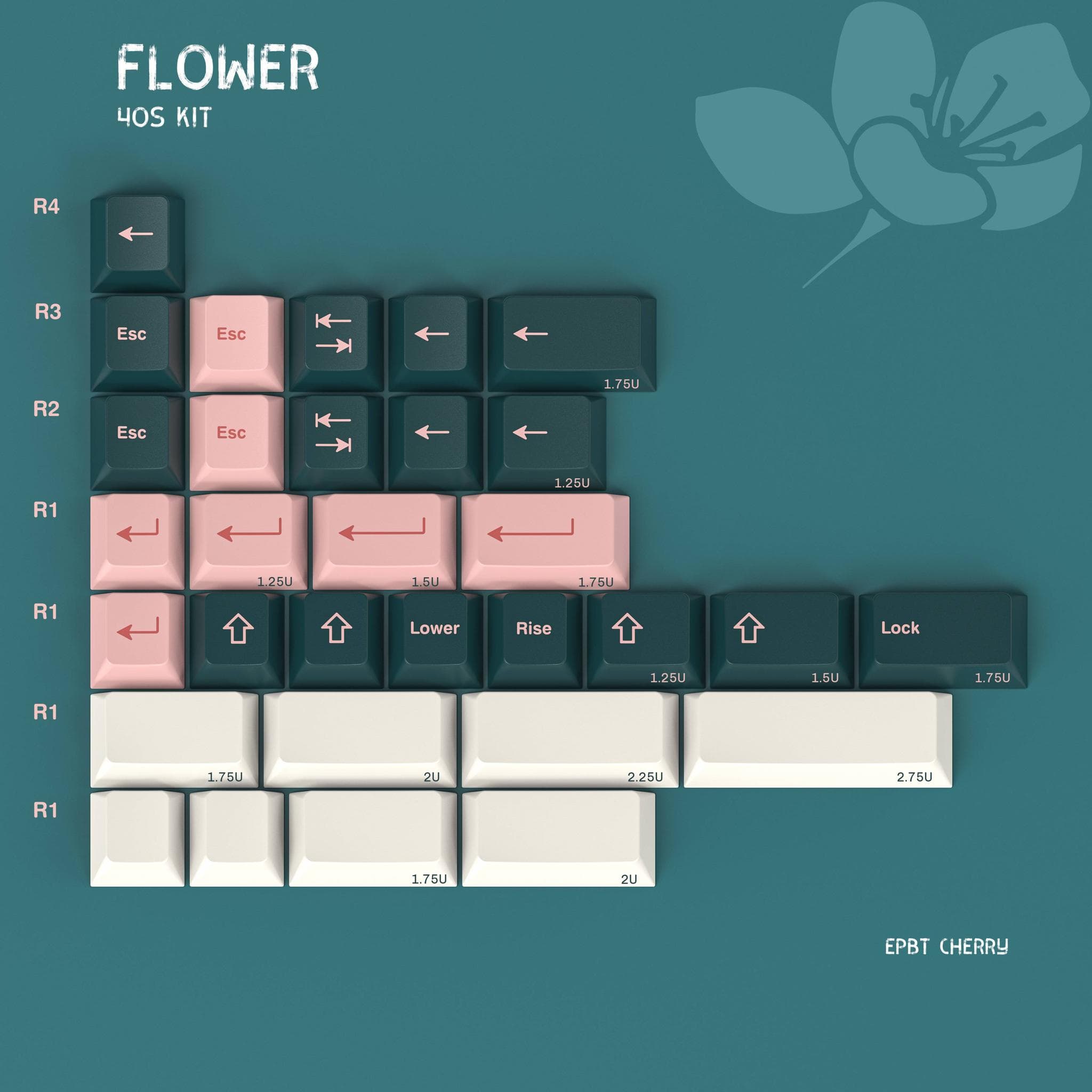 epbt Flower Keycaps - Gallery image 5 showing project details