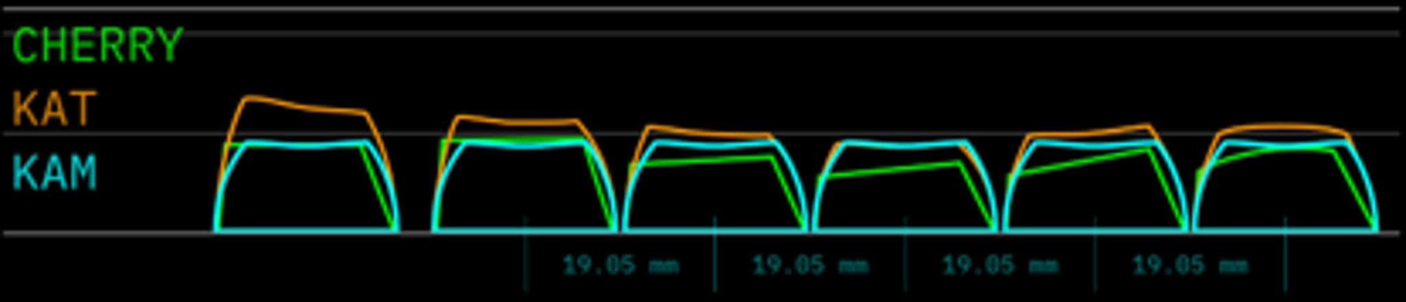 KAMistry - Gallery image 3 showing project details