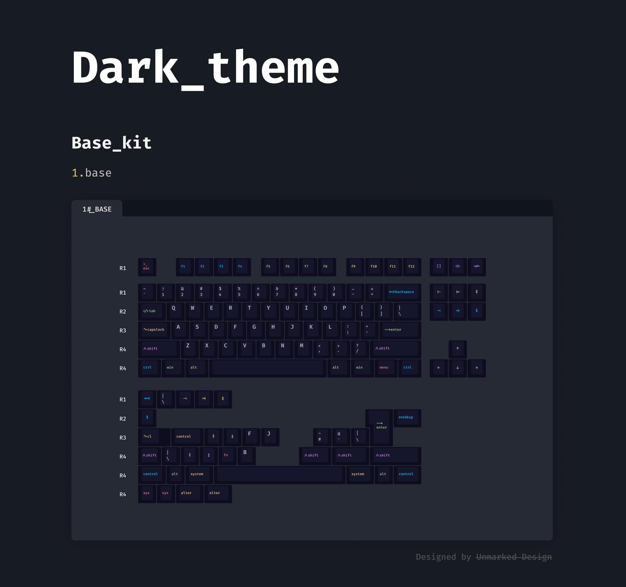 Fira Code Keycap Set - Gallery image 2 showing project details