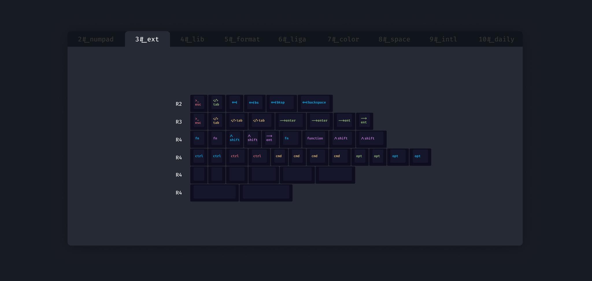 Fira Code Keycap Set - Gallery image 4 showing project details