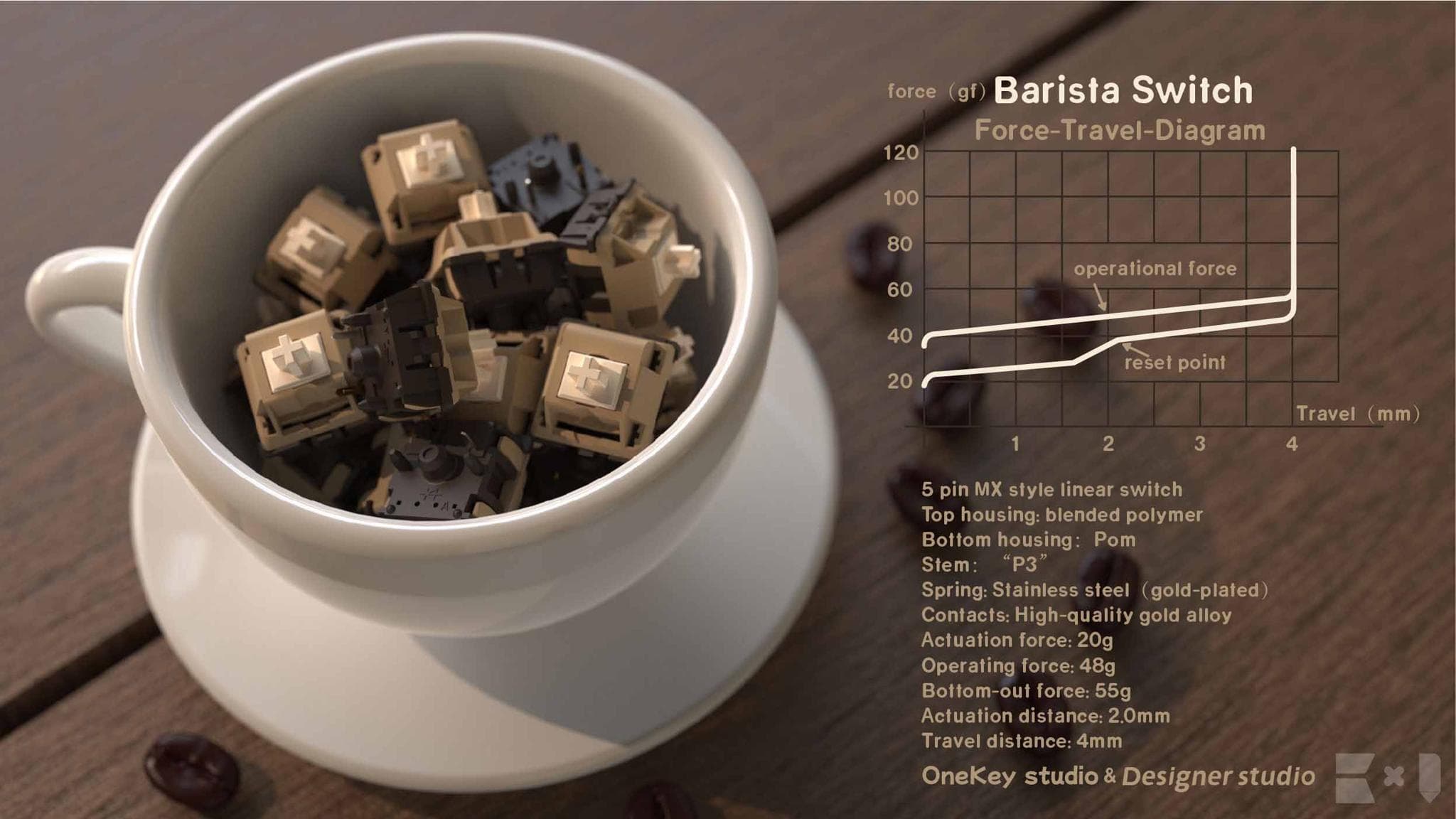 DesignerStudio X OneKey Studio Barista Switches - Gallery image 3 showing project details