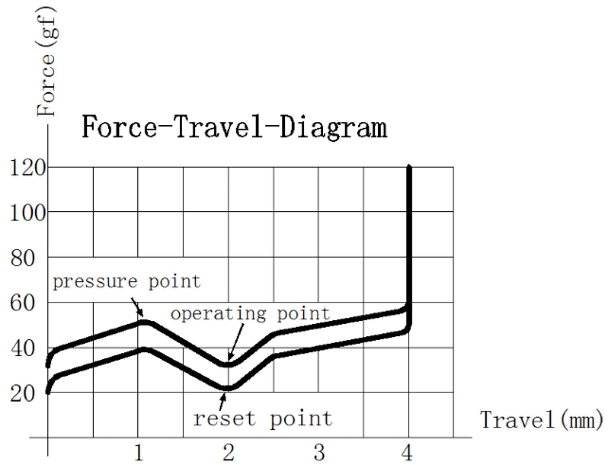 Yunhua (Cloud Tea) Switches - Gallery image 5 showing project details