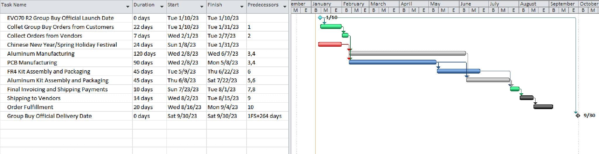 EVO70 R2 - Gallery image 6 showing project details