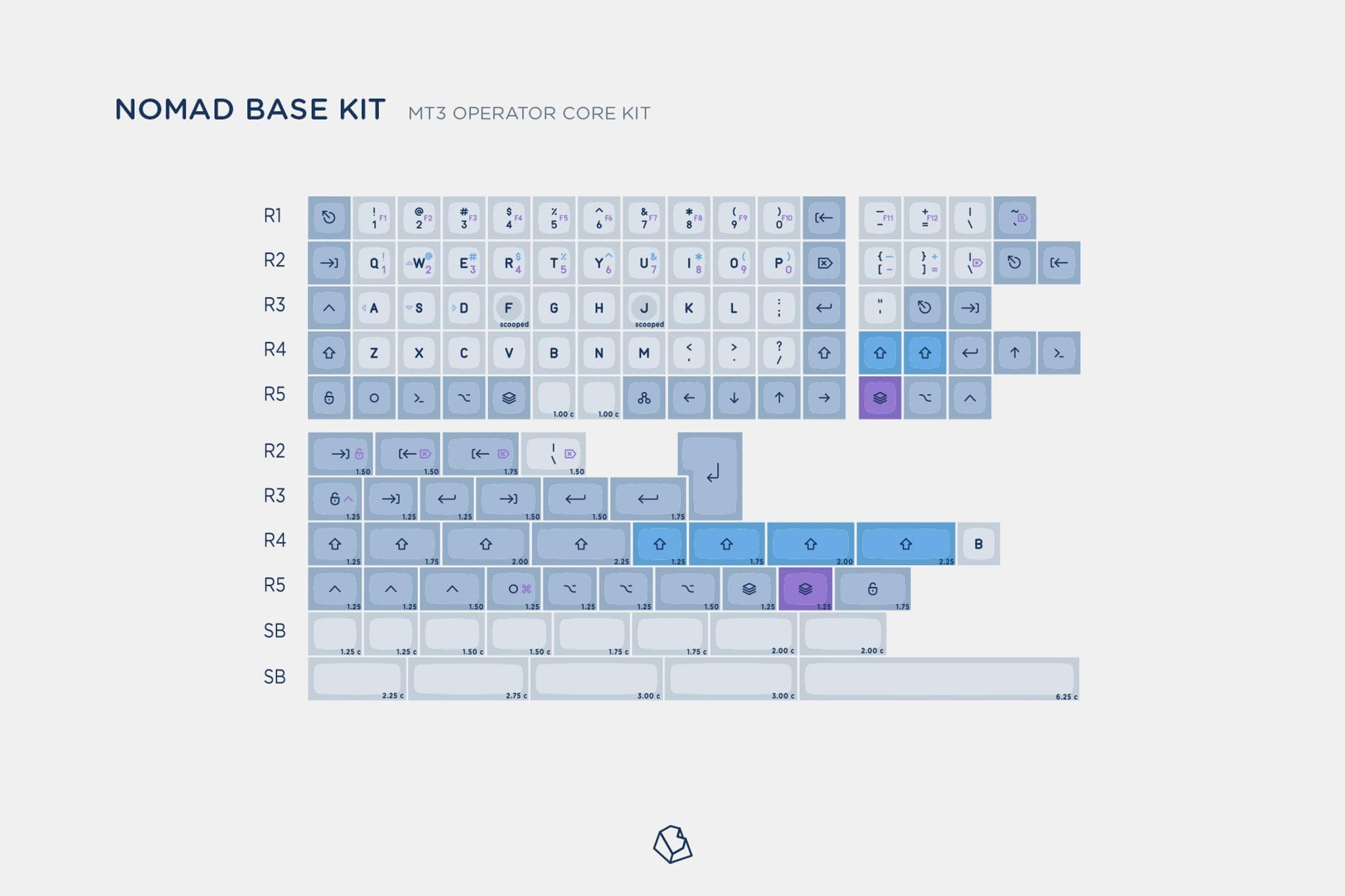 MT3 Operator - Gallery image 5 showing project details