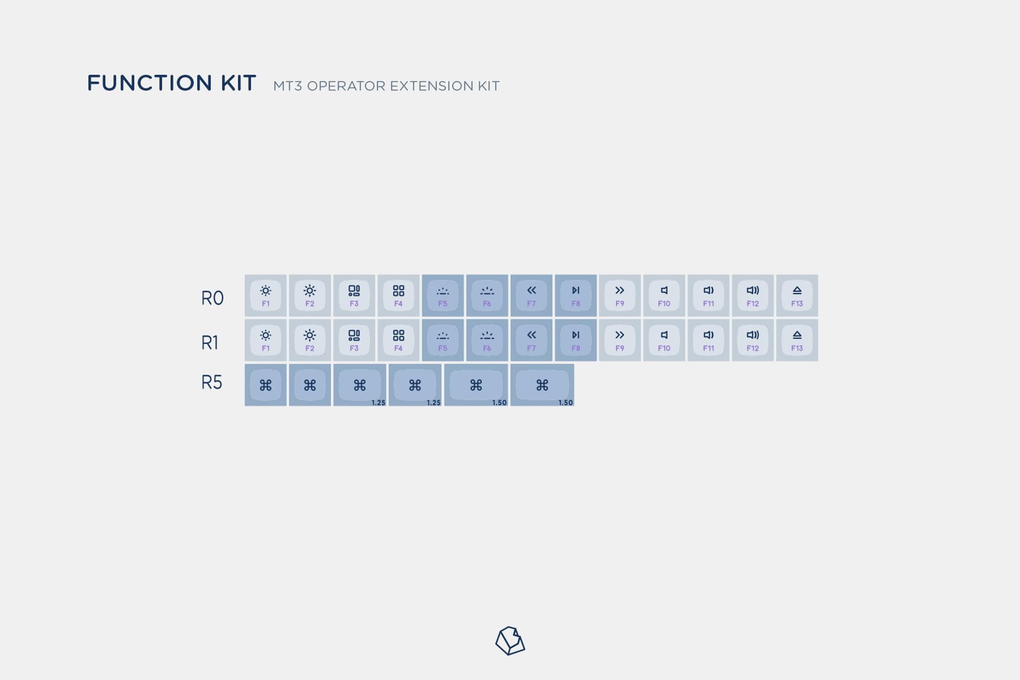 MT3 Operator - Gallery image 6 showing project details